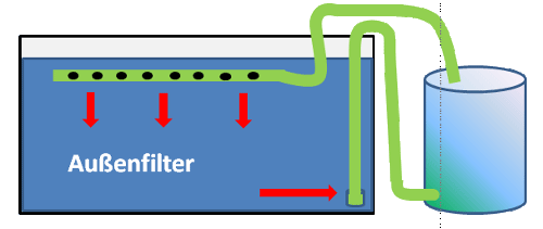 schematische Darstellung Außenfilter