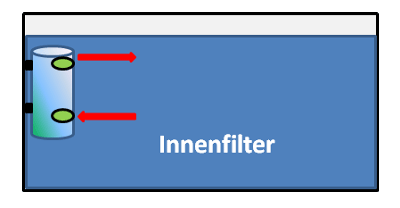 schematische Darstellung Innenfilter