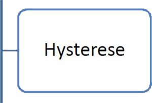 7Hysterese